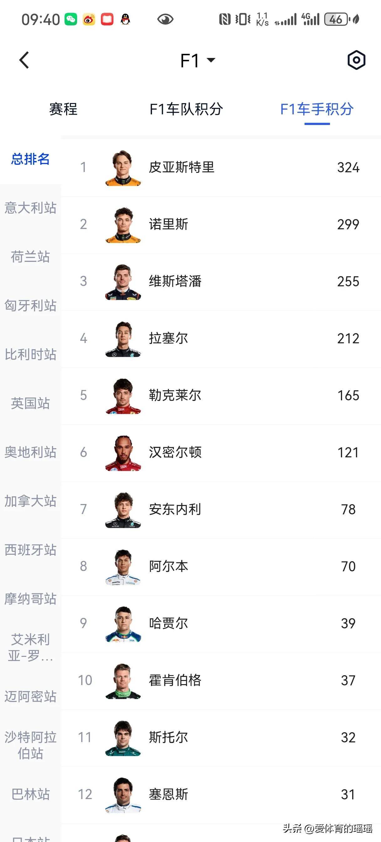 一揭晓, 延续低迷状, ccc 一揭晓, 延续低迷状, ccc