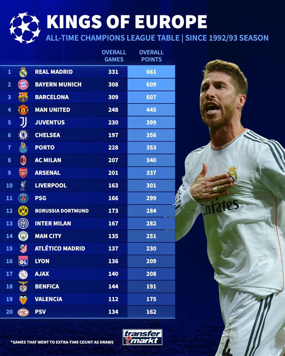 拜仁慕尼黑, 霍温 拜仁慕尼黑, 霍温