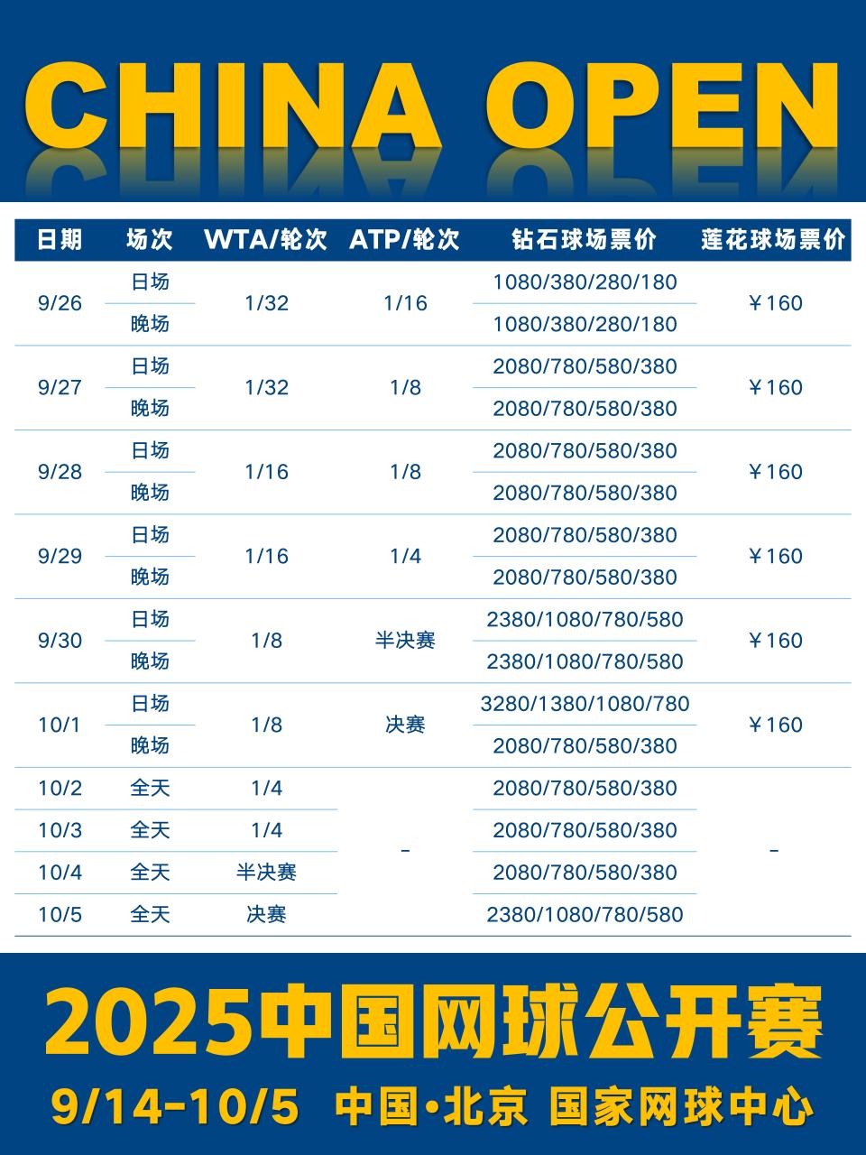 单数局结束, gtimg 单数局结束, gtimg